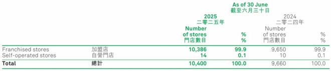 店网:锅圈食汇狂飙后的三大难关冰球突破技巧从“河南锅”到万(图2) 店网:锅圈食汇狂飙后的三大难关冰球突破技巧从“河南锅”到万(图2)